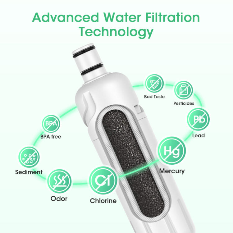 Seefilter Compatible with EDR2RXD1,W10413645A Refrigerator Water Filter 2